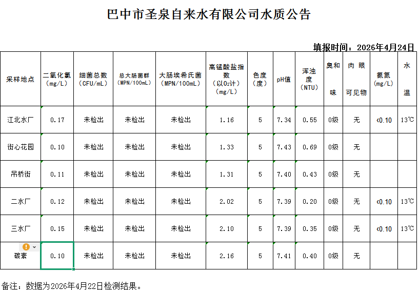 水质公告20260422