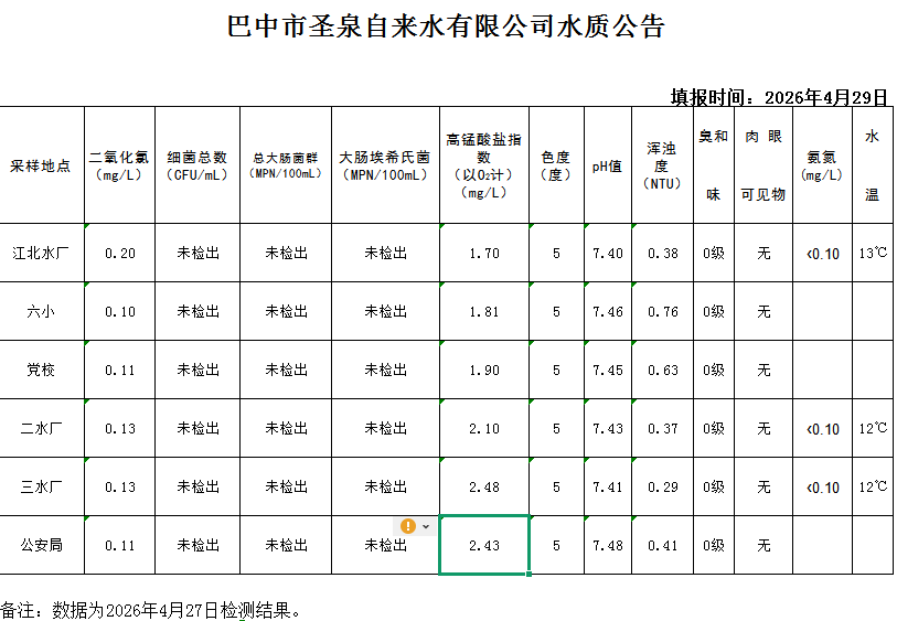 水质公告20260427