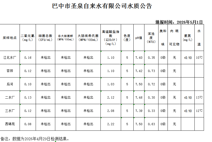 水质公告20260429