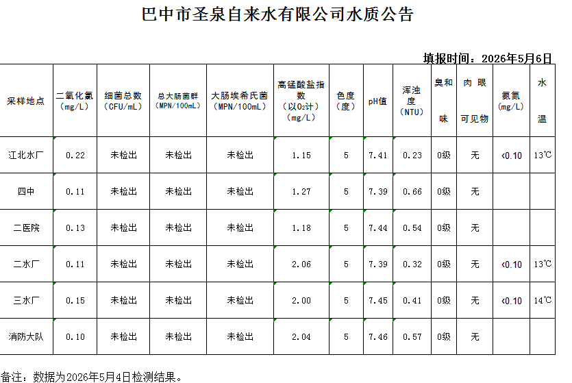 水质公告20260504