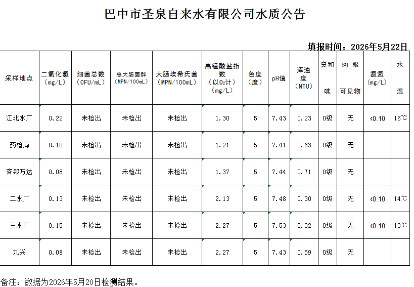 水质公告20260520