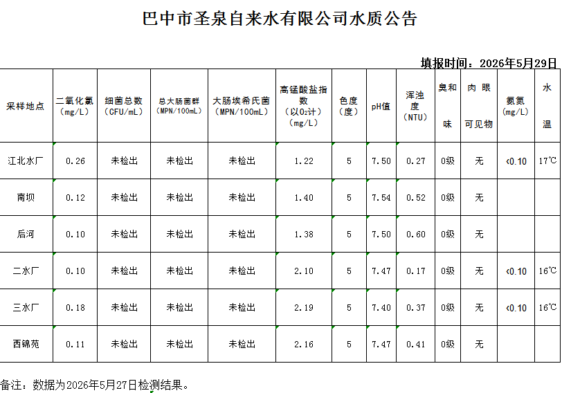 水质公告20260527